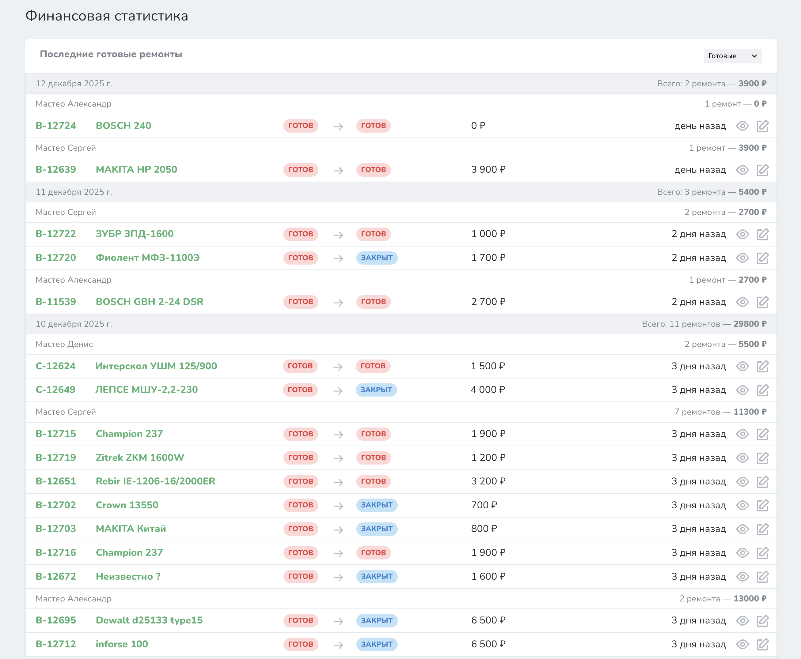 Финансовая статистика